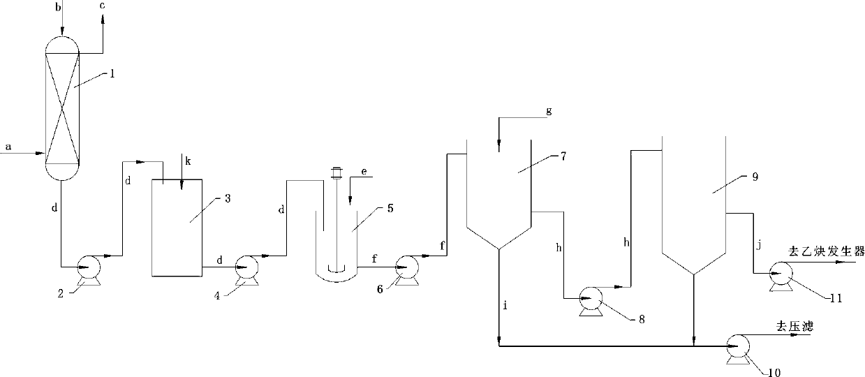 Method for removing sulfur and phosphorus from carbide slag