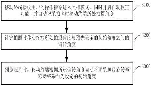 Method and mobile terminal for automatically correcting photo shooting angle according to gravitational acceleration