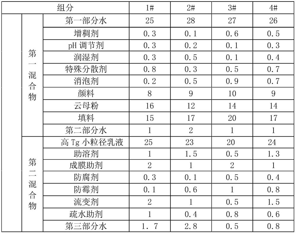 High-density and low-permeability water-based exterior wall polymer coating material and preparation method thereof