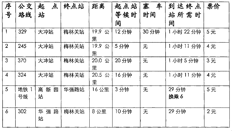 Bus line inquiry method