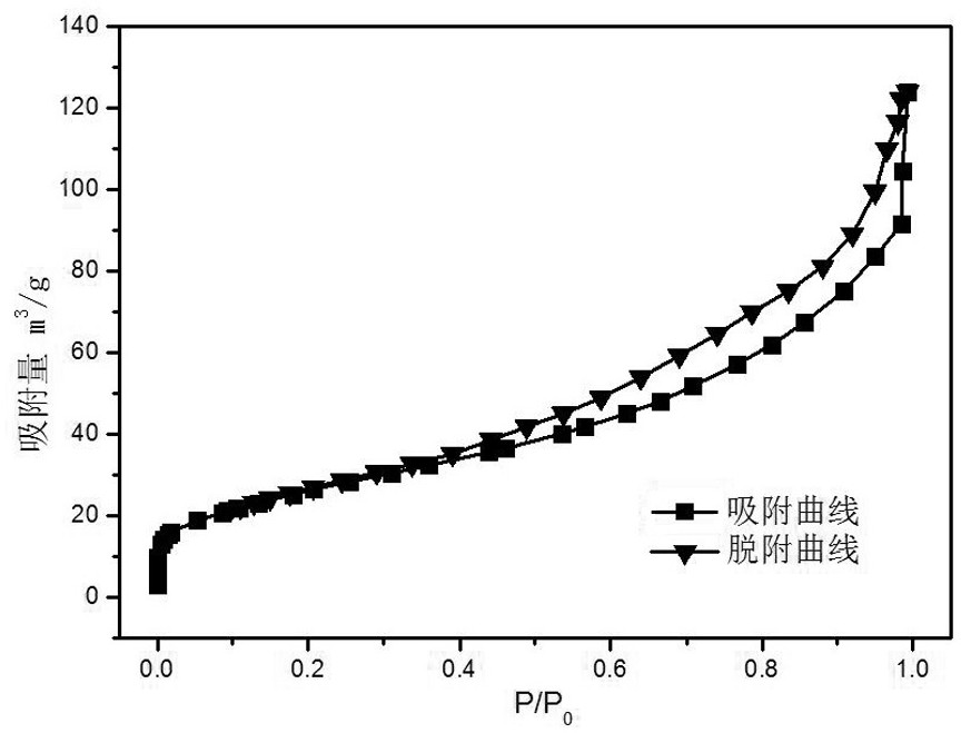 A kind of bifunctional iron oxyhydroxide desulfurizer and preparation method thereof