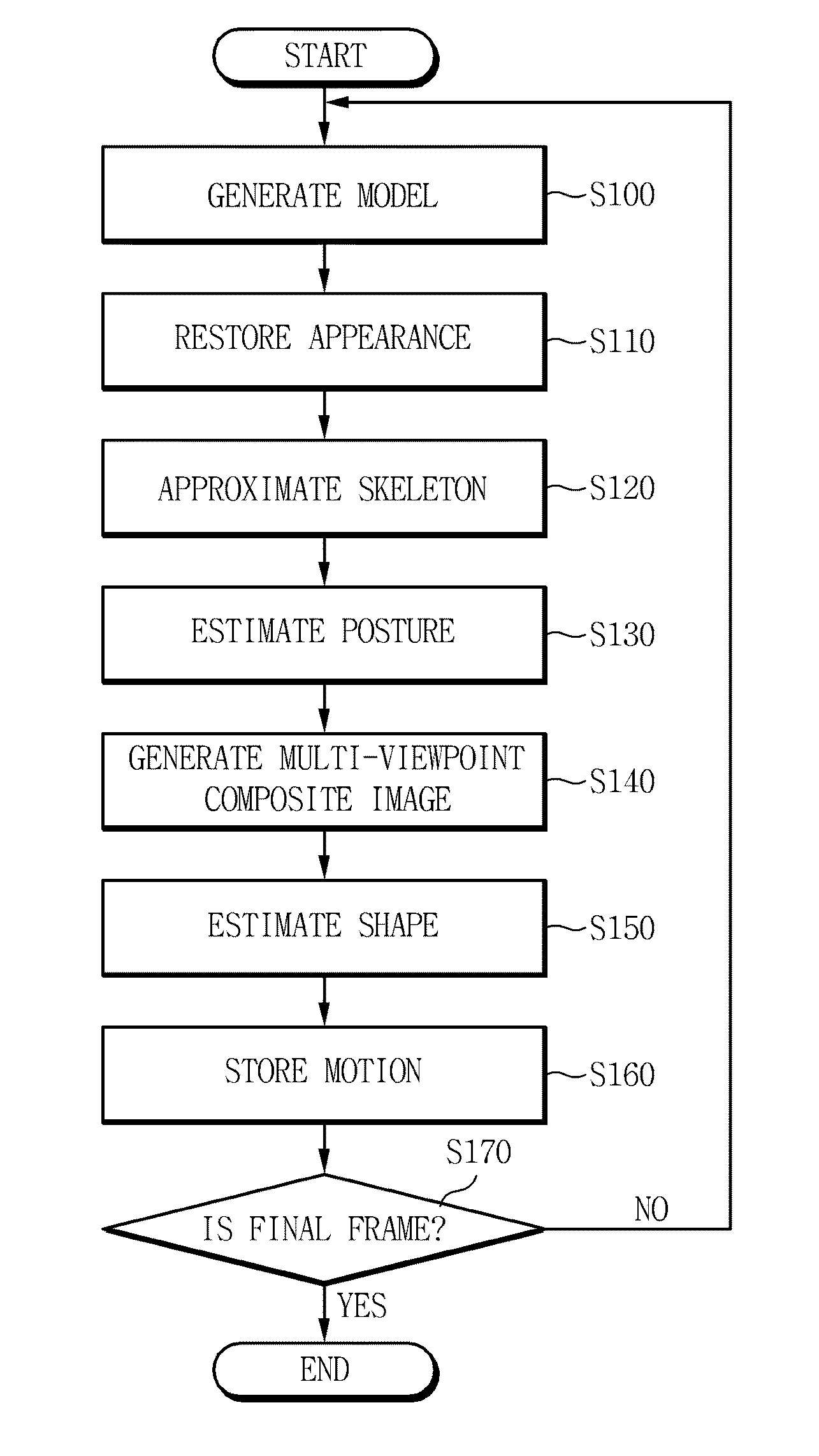 Method and apparatus for capturing motion of dynamic object