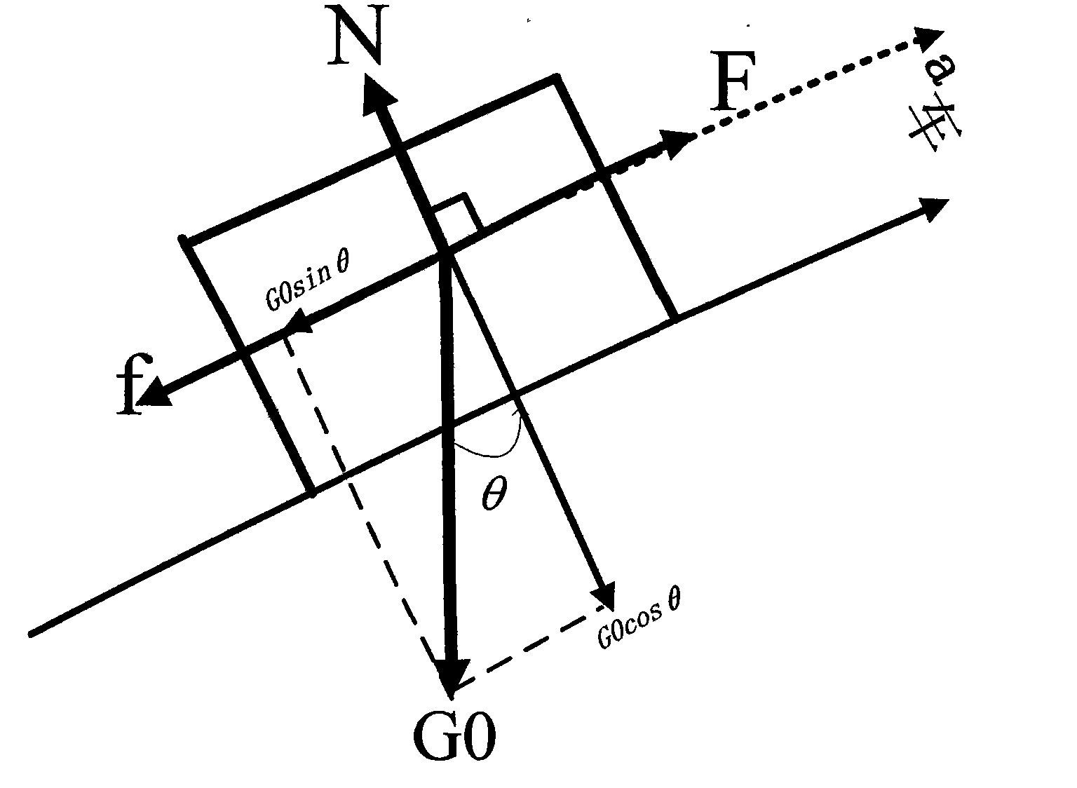 Method for dynamic estimation of vehicle running gradient and relative height