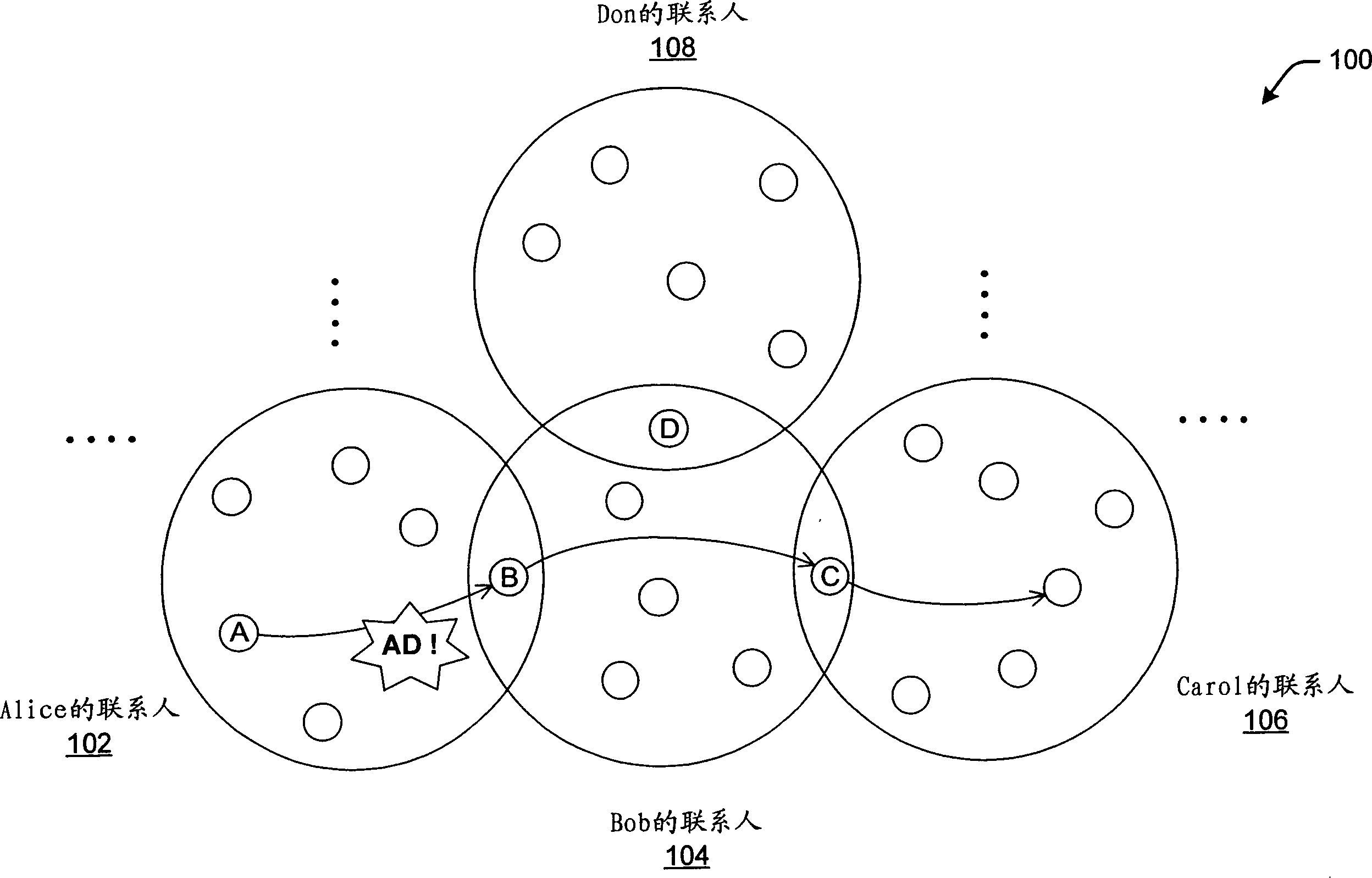 Propagating and responding to announcements in an environment having pre-established social groups