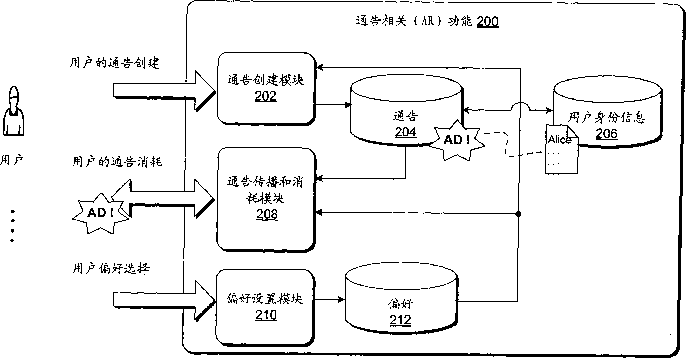 Propagating and responding to announcements in an environment having pre-established social groups