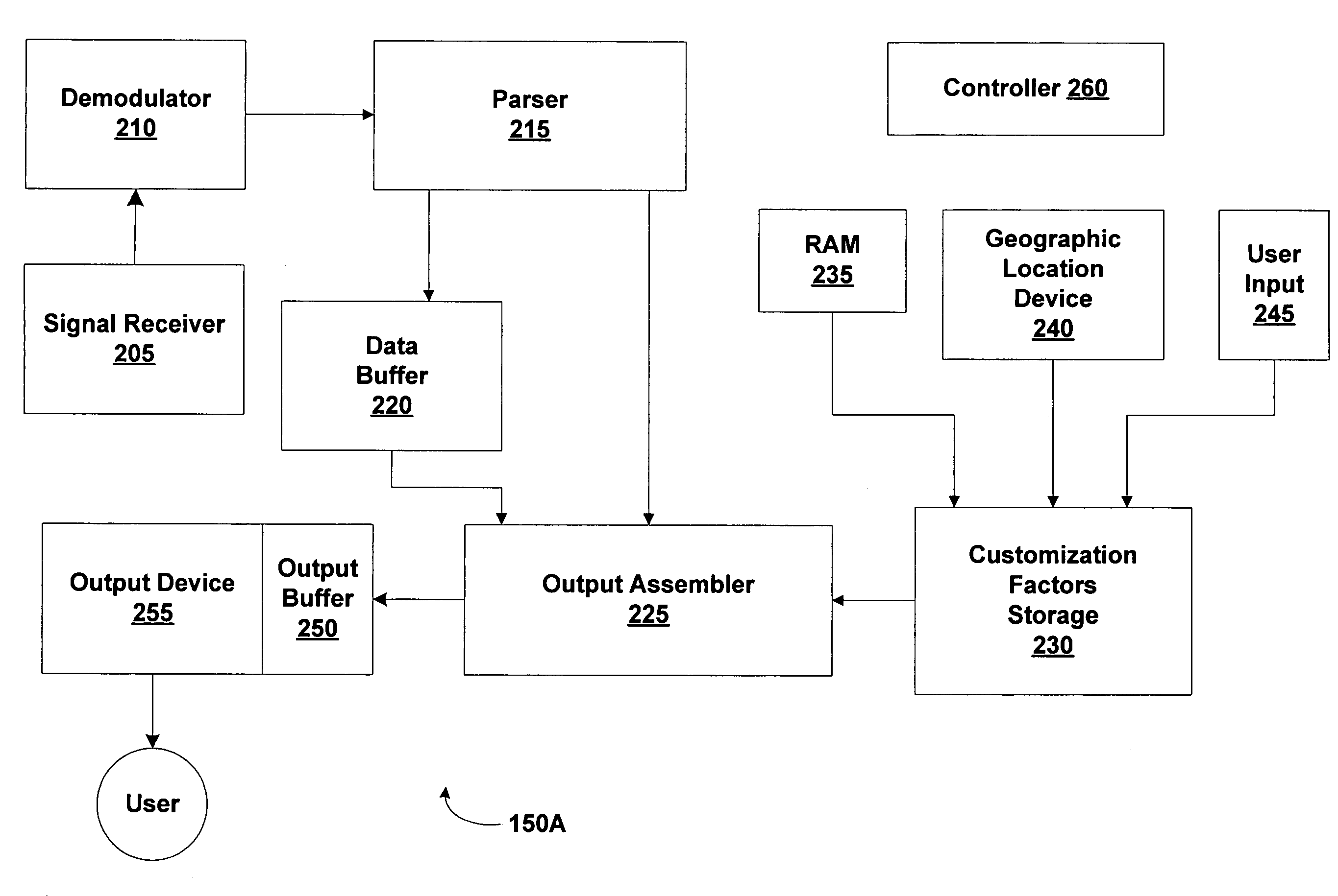 Content customization in asymmetric communication systems