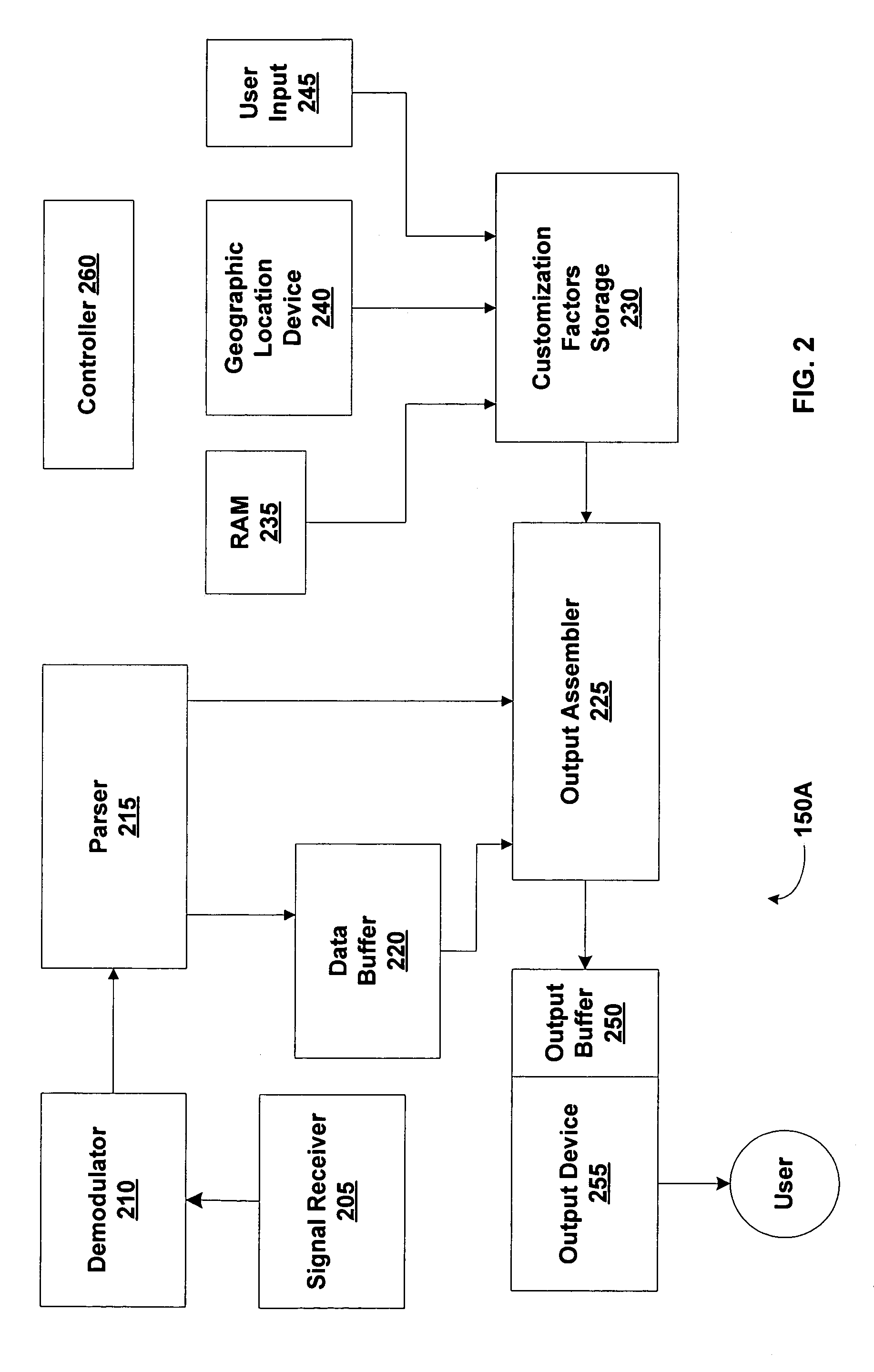 Content customization in asymmetric communication systems