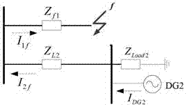 Microgrid failure locating method