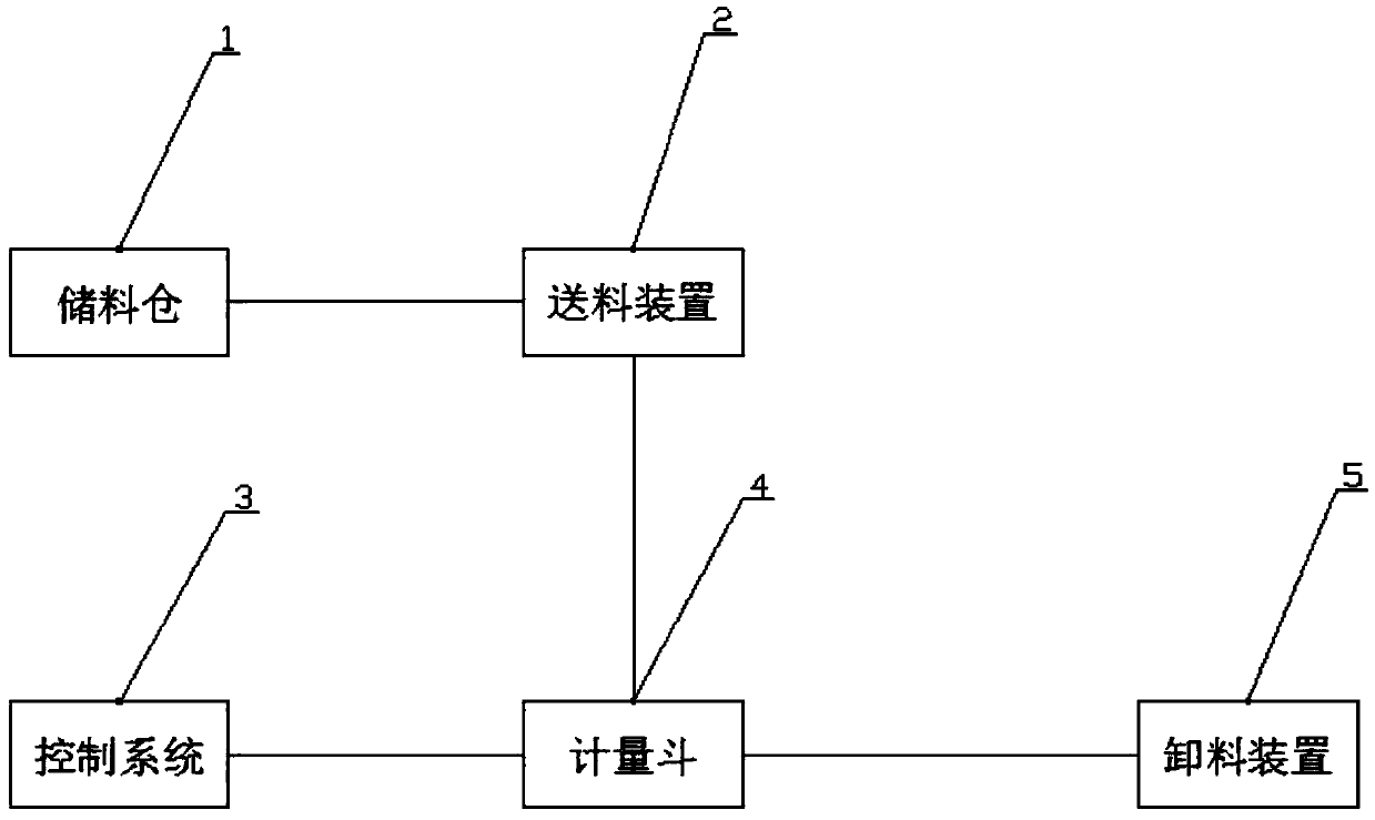 Automatic quantitative metering device for food packaging