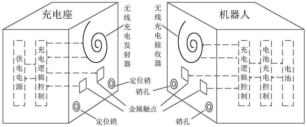 An intelligent control automatic charging system and method used by a robot