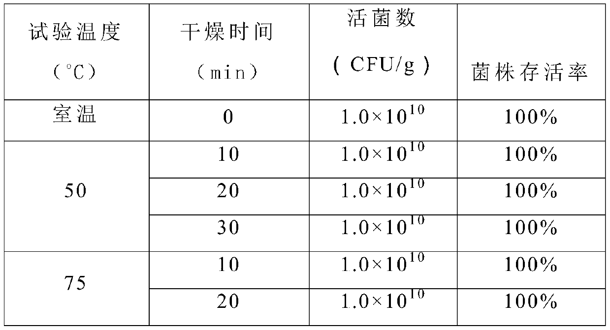 Probiotic clostridium butyricum and application thereof