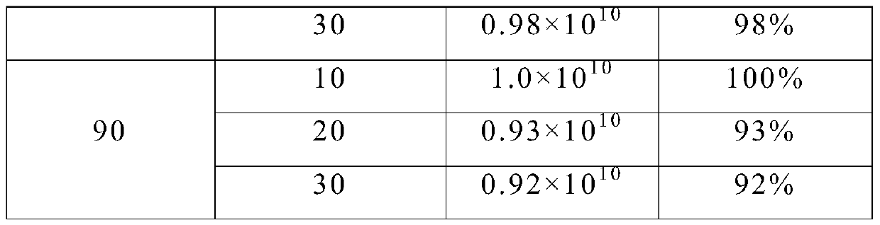 Probiotic clostridium butyricum and application thereof