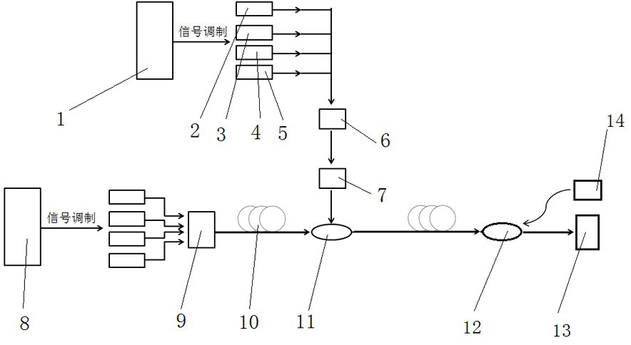 Few-mode parameter and strong-coupling Raman combined amplification method and device