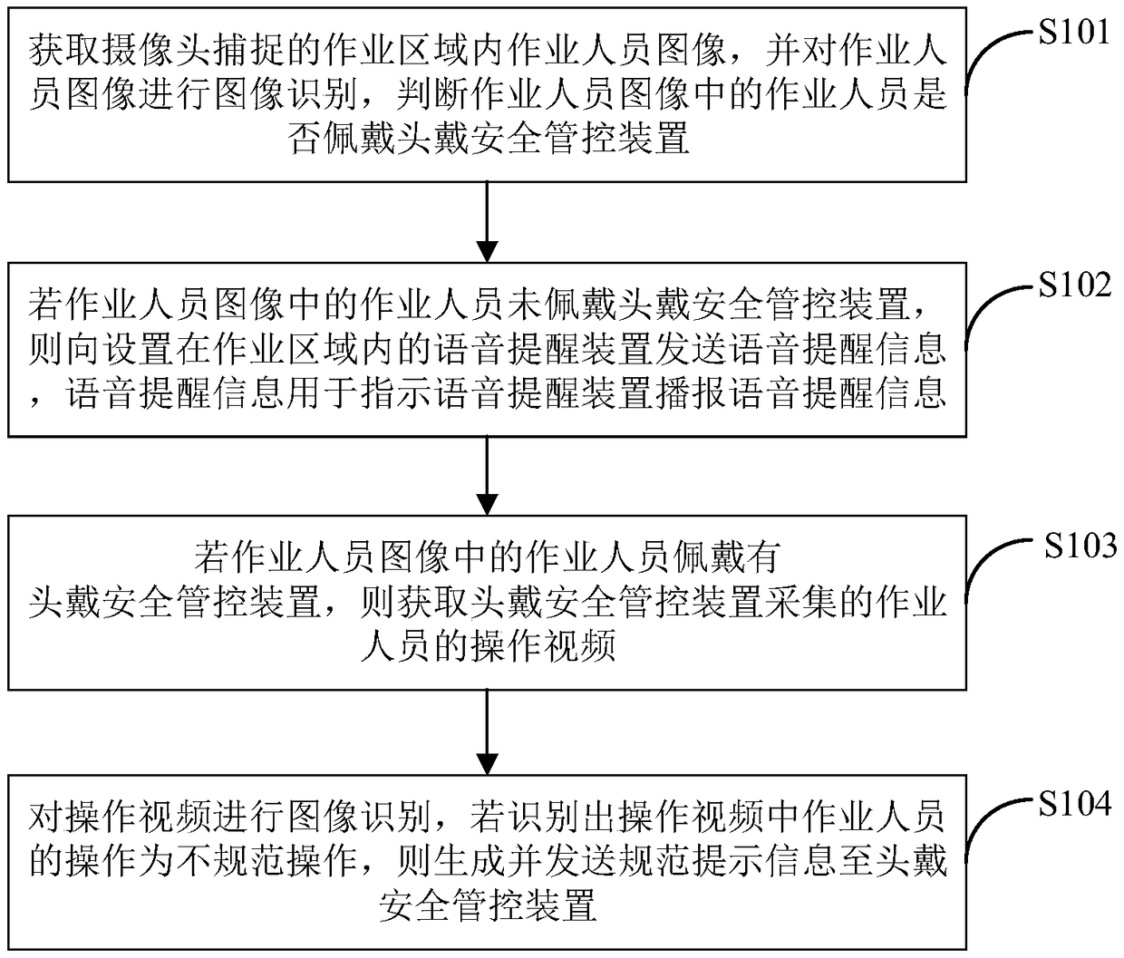 Personnel safety management and control method, device and server in substation