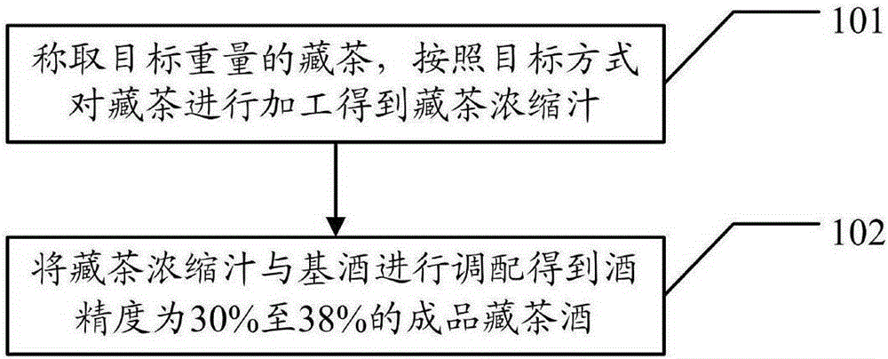 Tibetan tea wine and preparation method thereof