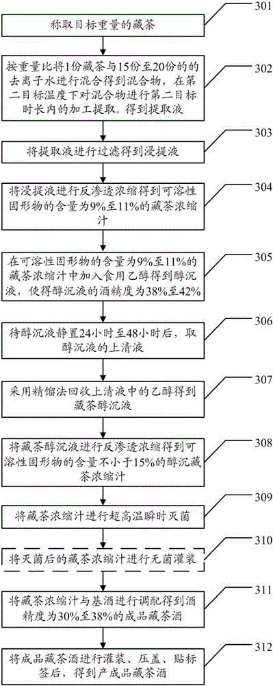 Tibetan tea wine and preparation method thereof