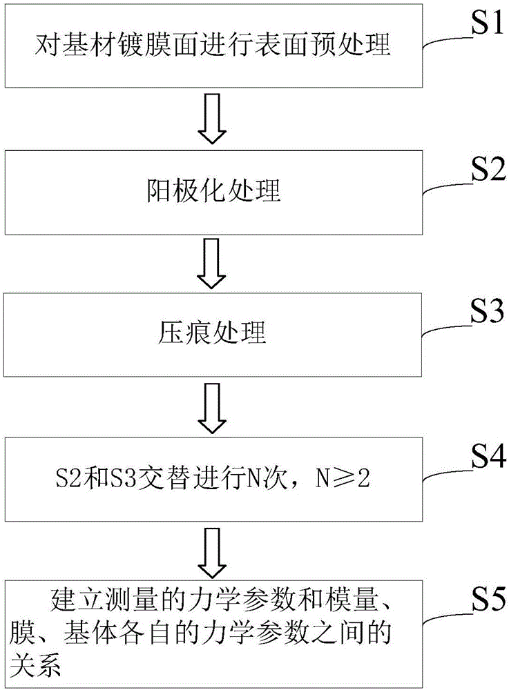 Method and system for studying mechanical properties of membrane-matrix composite structure