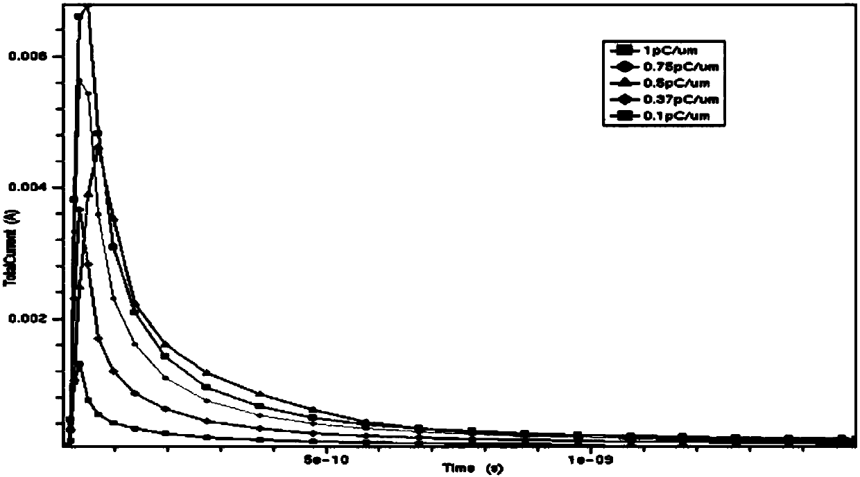 A semiconductor circuit-based anti-single event effect verification method and system