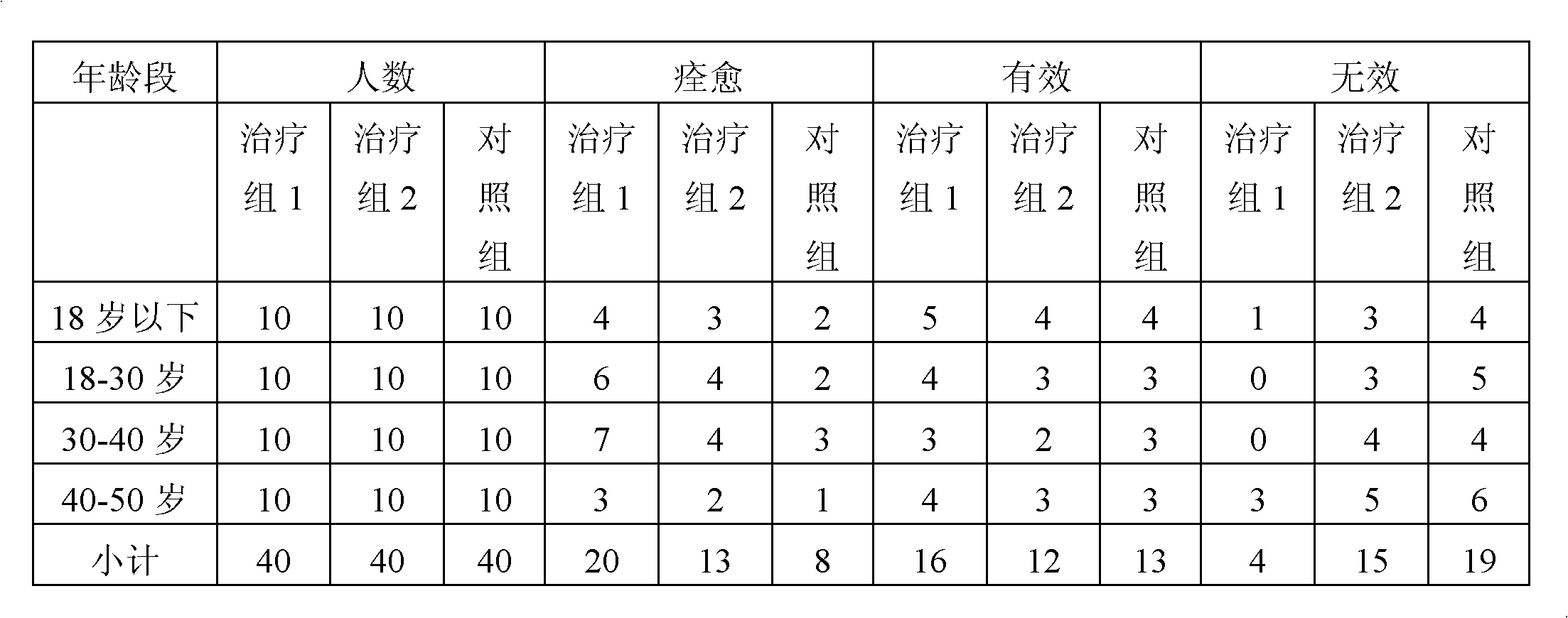 Method for preparing capsules containing prepared rehmannia root, white paeony root, Chinese angelica and szechuan lovage rhizome and application