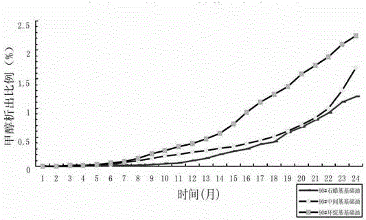 Automotive plateau-type modified fuel methanol and purposes thereof