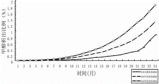 Automotive plateau-type modified fuel methanol and purposes thereof