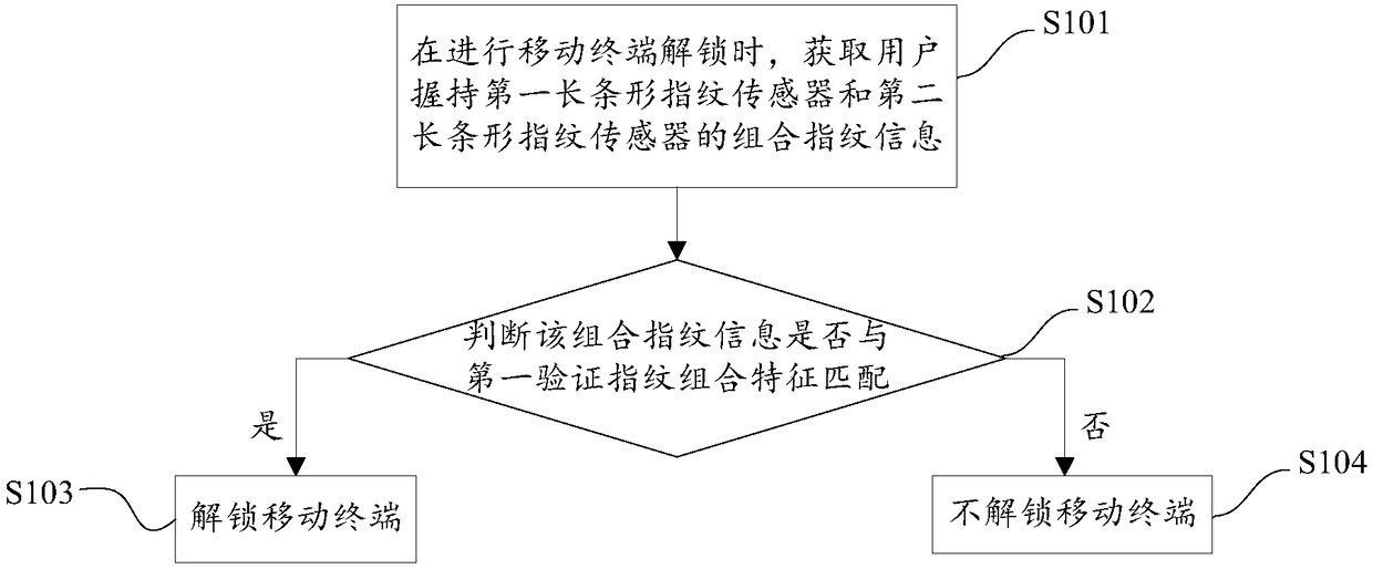 Mobile terminal control method, mobile terminal and storage medium