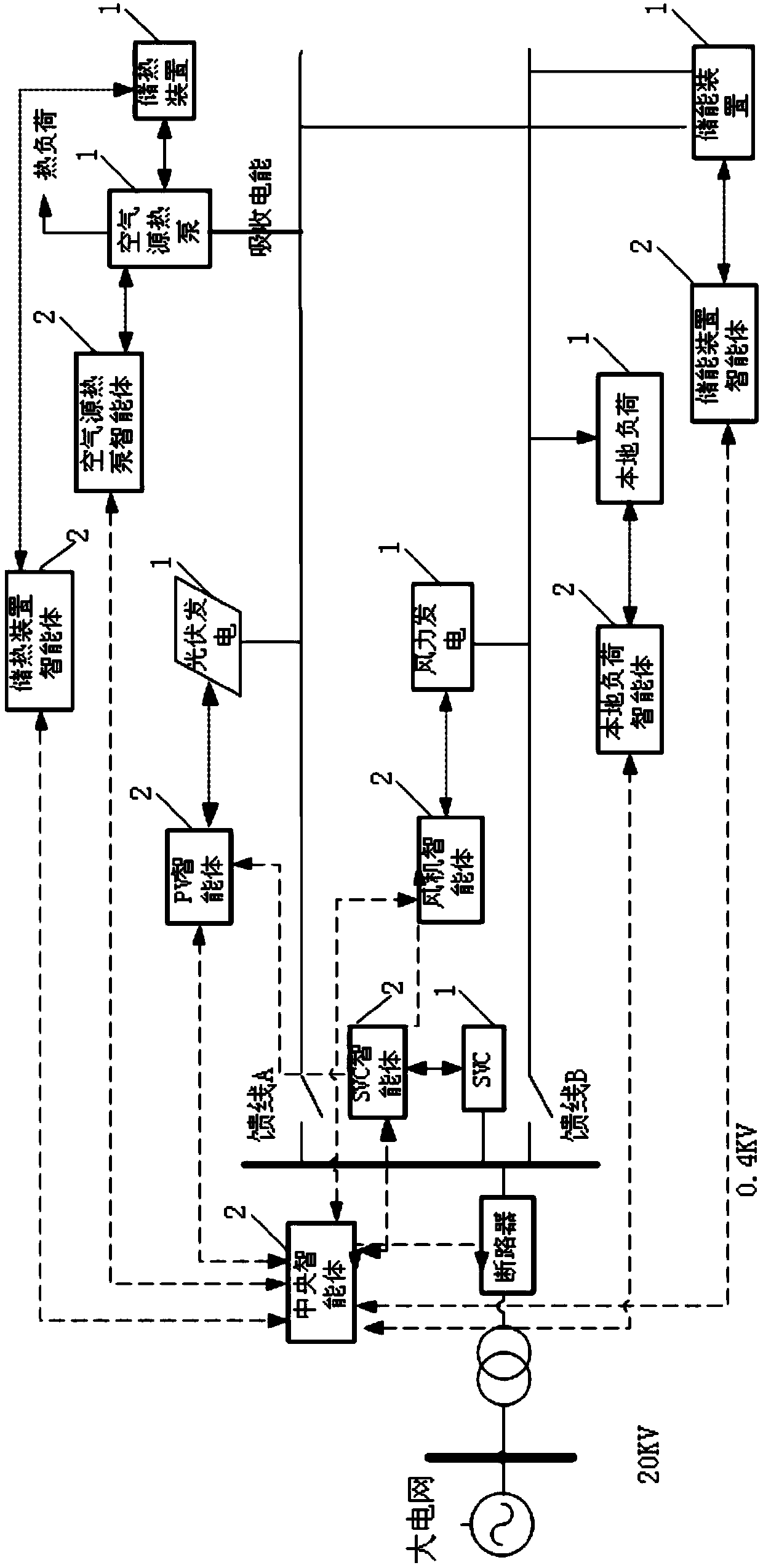 A micro-energy grid system and a voltage regulating control method thereof