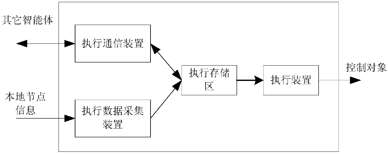 A micro-energy grid system and a voltage regulating control method thereof