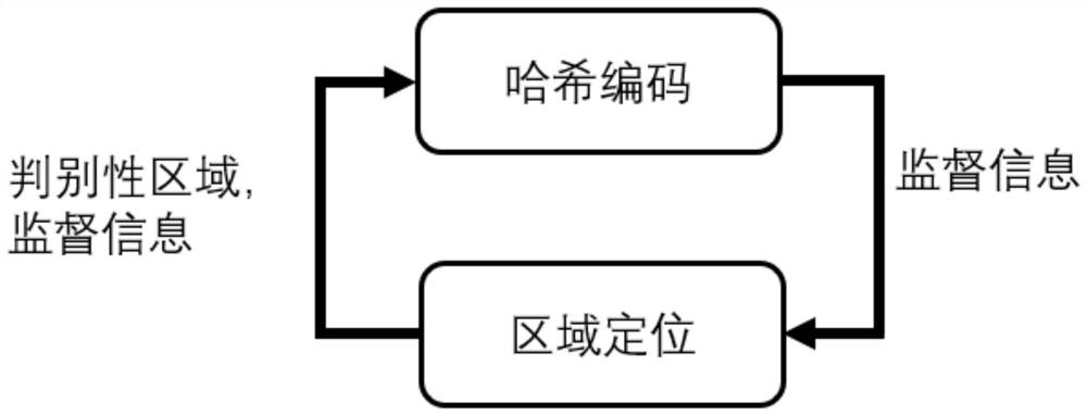 A Fine-Grained Image Retrieval Method for Simultaneous Localization and Hashing