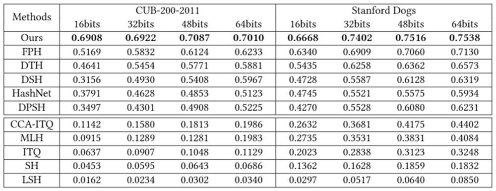 A Fine-Grained Image Retrieval Method for Simultaneous Localization and Hashing