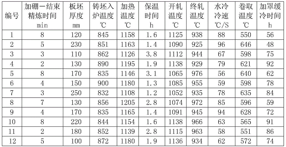 Steel for disk blade, production method and disk blade treatment method