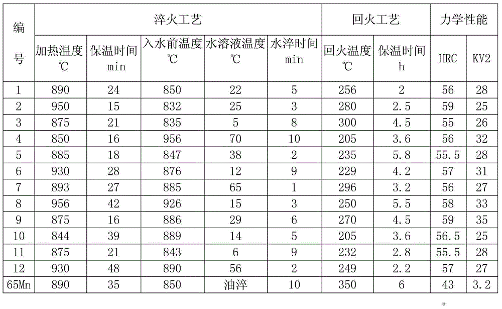 Steel for disk blade, production method and disk blade treatment method