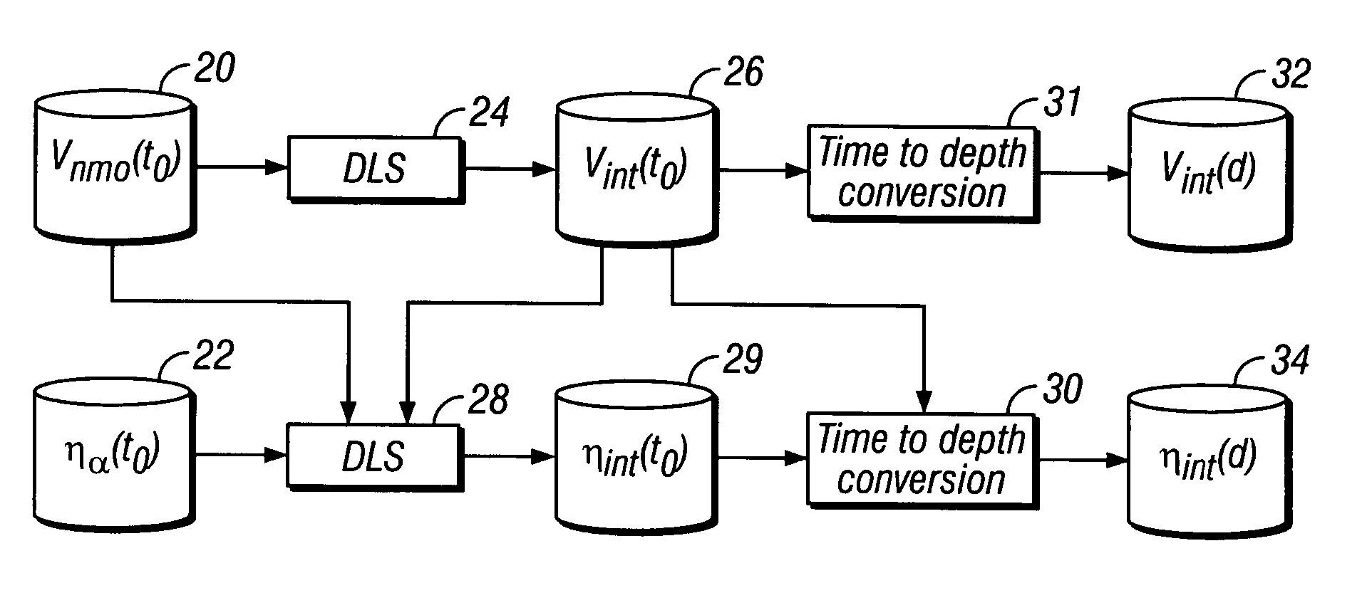 Method for stable estimation of anisotropic parameters for P-wave prestack imaging