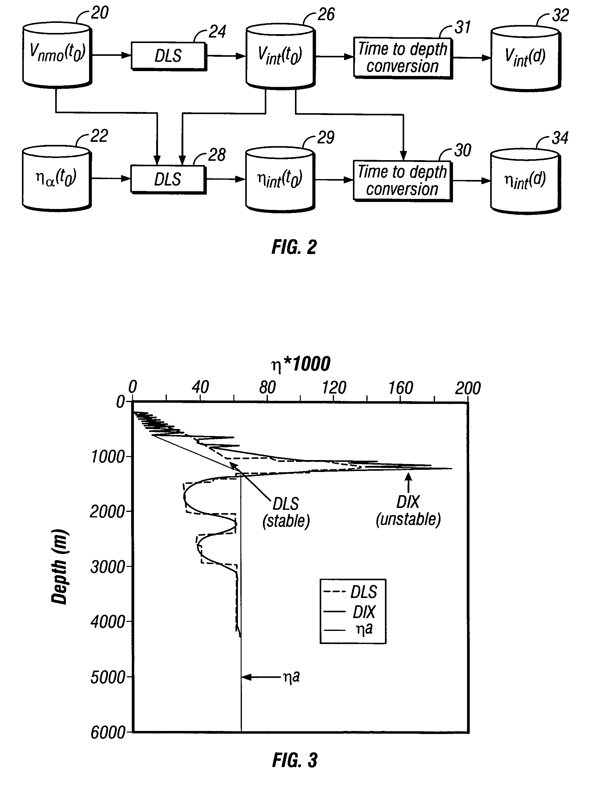 Method for stable estimation of anisotropic parameters for P-wave prestack imaging