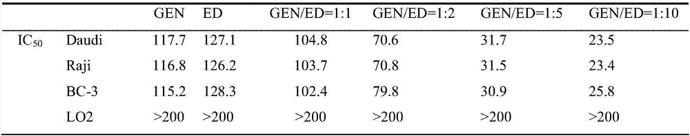 Compound medicine composition with anti lymphoma activity and use thereof