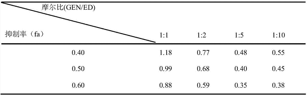 Compound medicine composition with anti lymphoma activity and use thereof