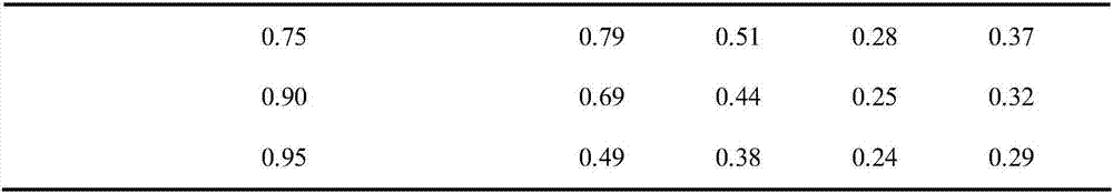 Compound medicine composition with anti lymphoma activity and use thereof