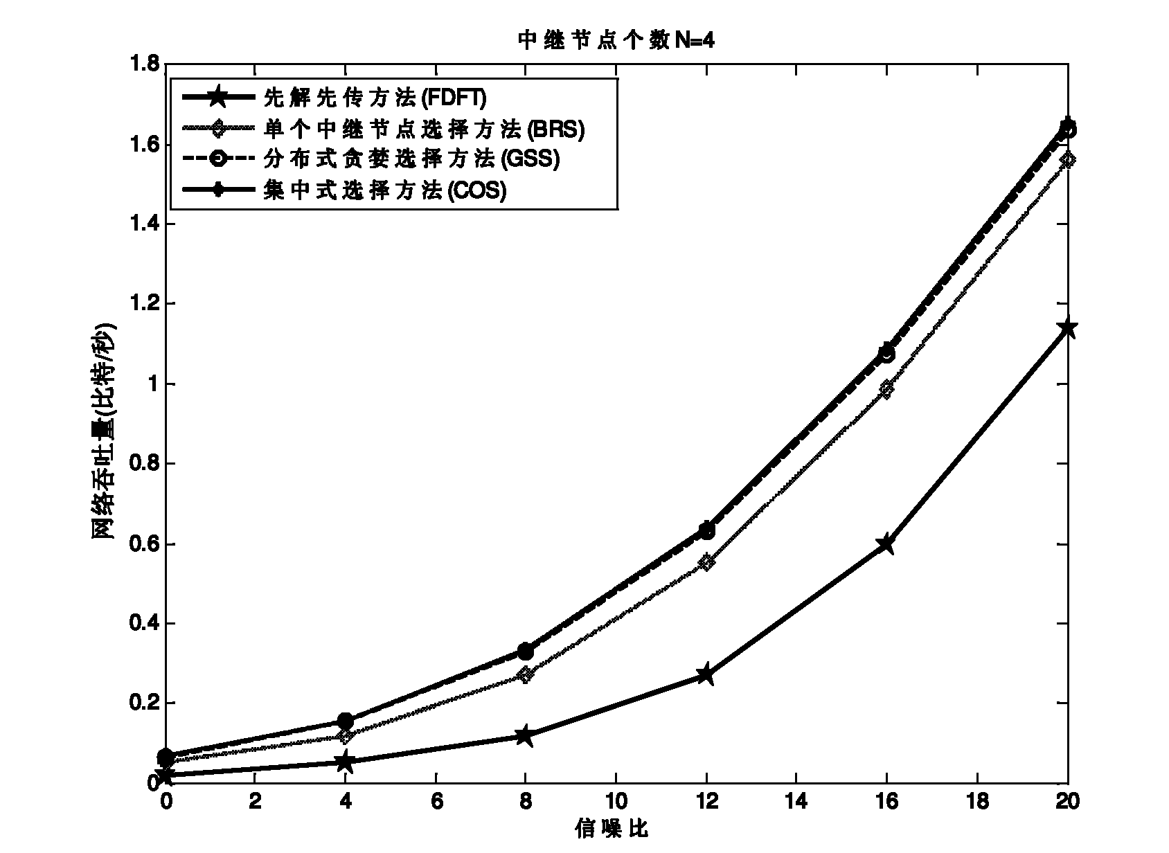 Method for selecting relay node in multi-relay wireless network