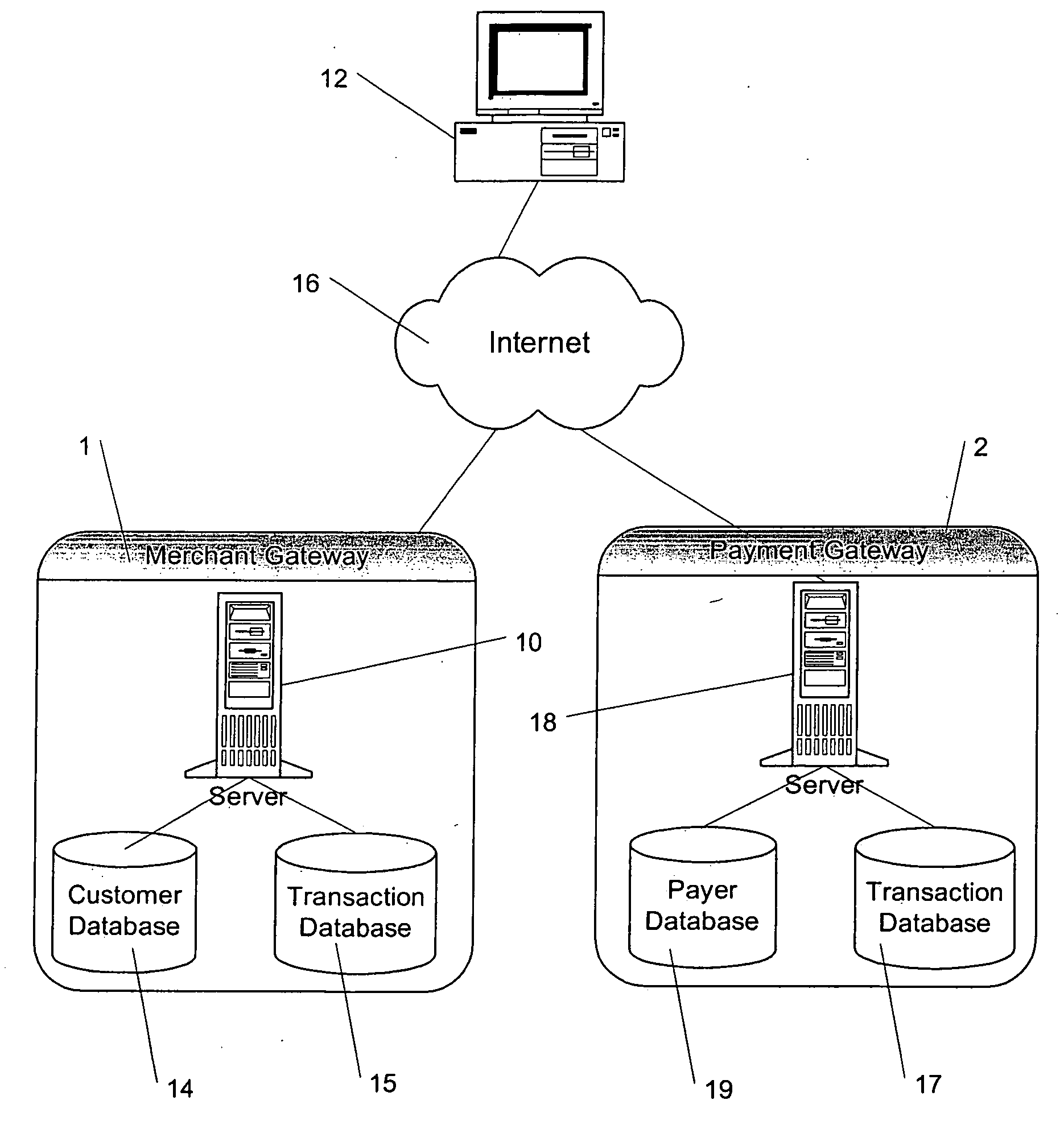 Payment authorisation process