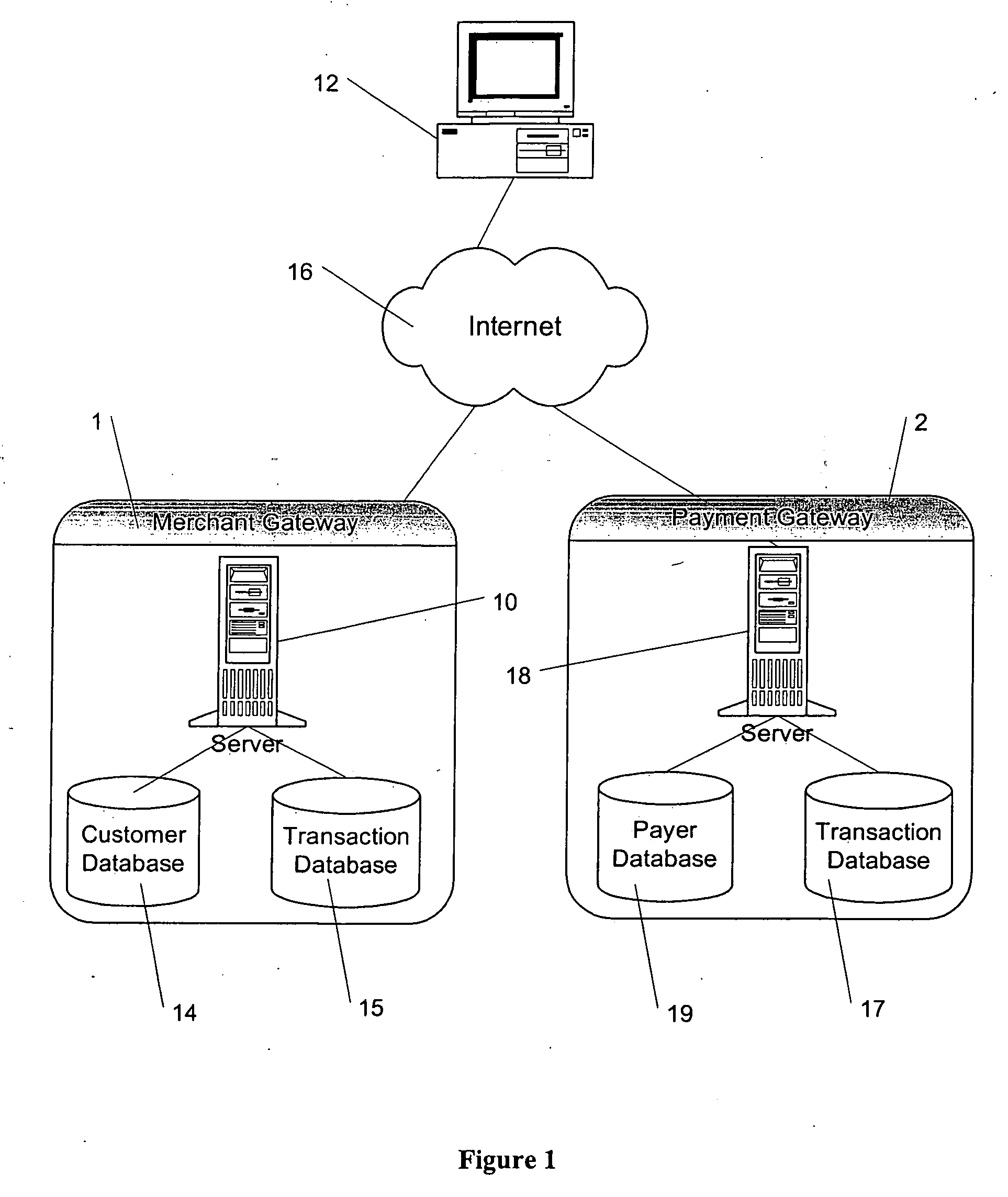 Payment authorisation process