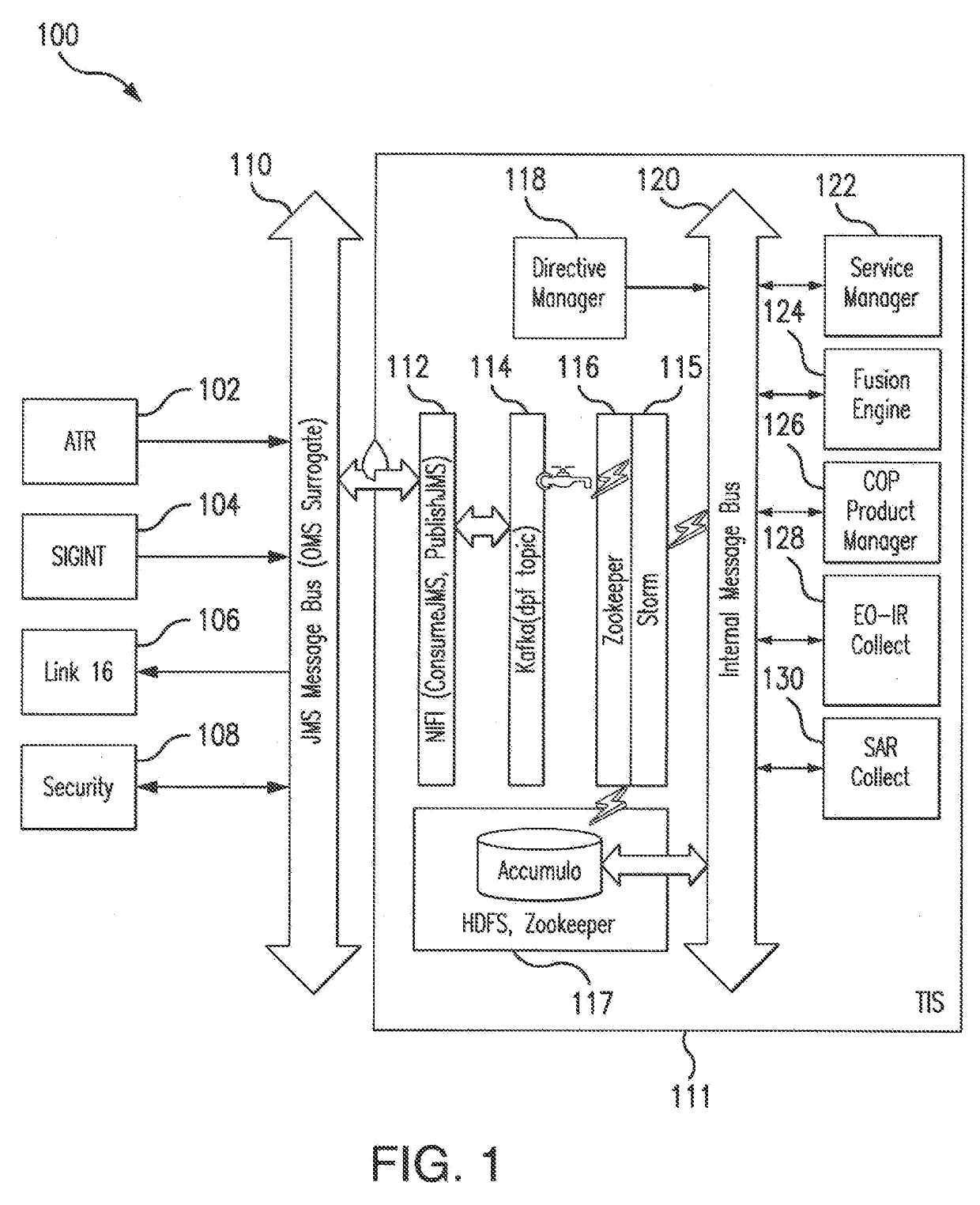 Multi-domain operational environment utilizing a common information layer