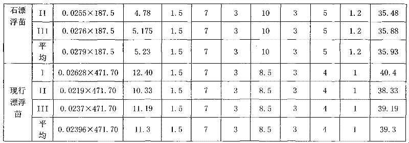 Method for cultivating tobacco seedlings by taking vesuvianite particles as floating seedling matrix