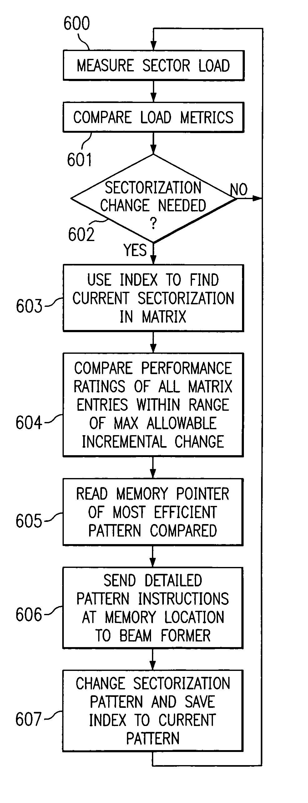 System and method for dynamically adjusting cell sectorization