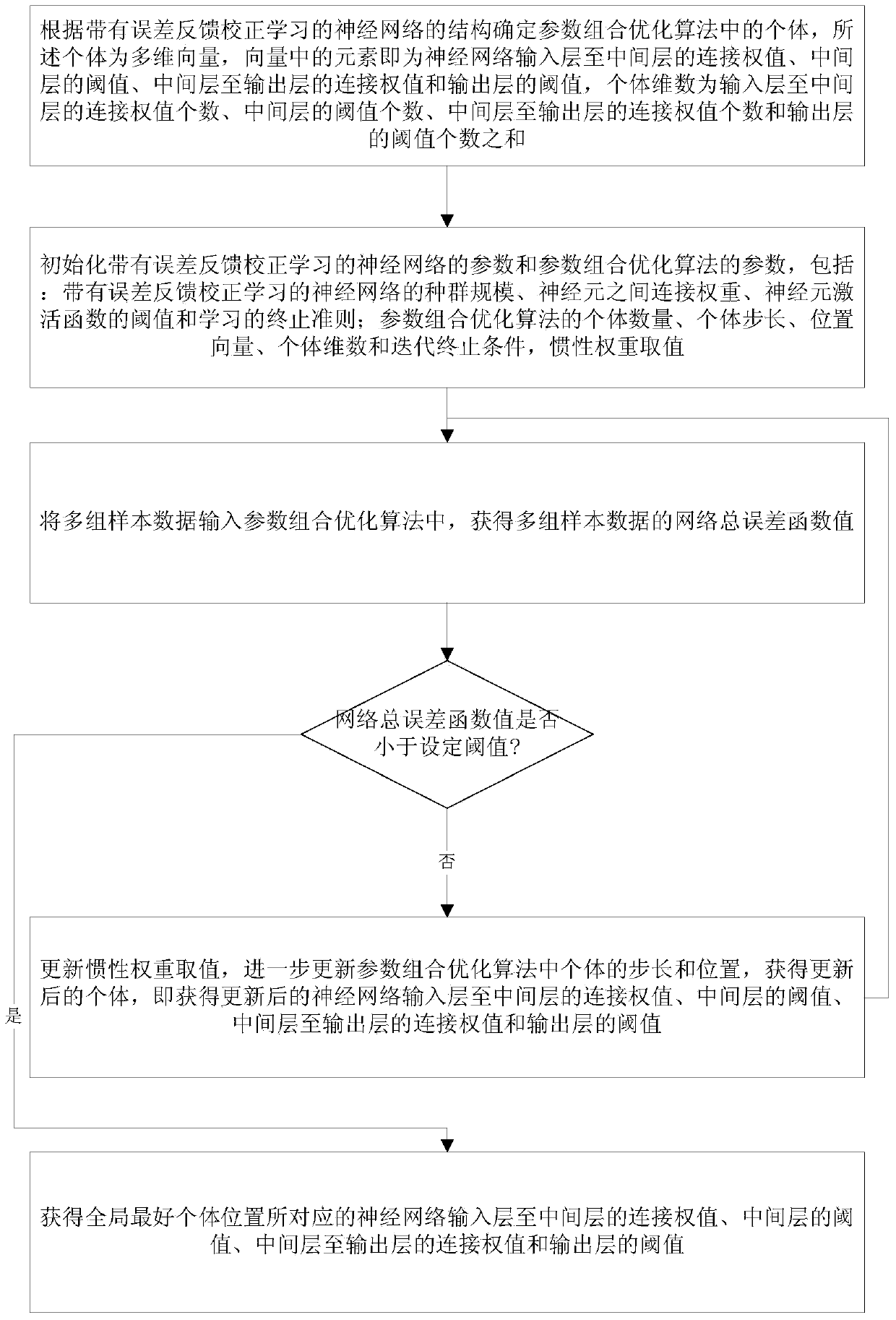 An Energy Consumption Prediction Method for Improving Energy Utilization Rate of Iron and Steel Enterprises