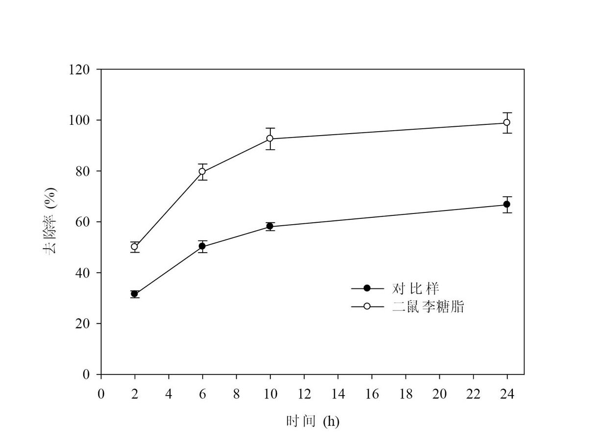 Method for removing phenol in waste water by enzyme catalysis