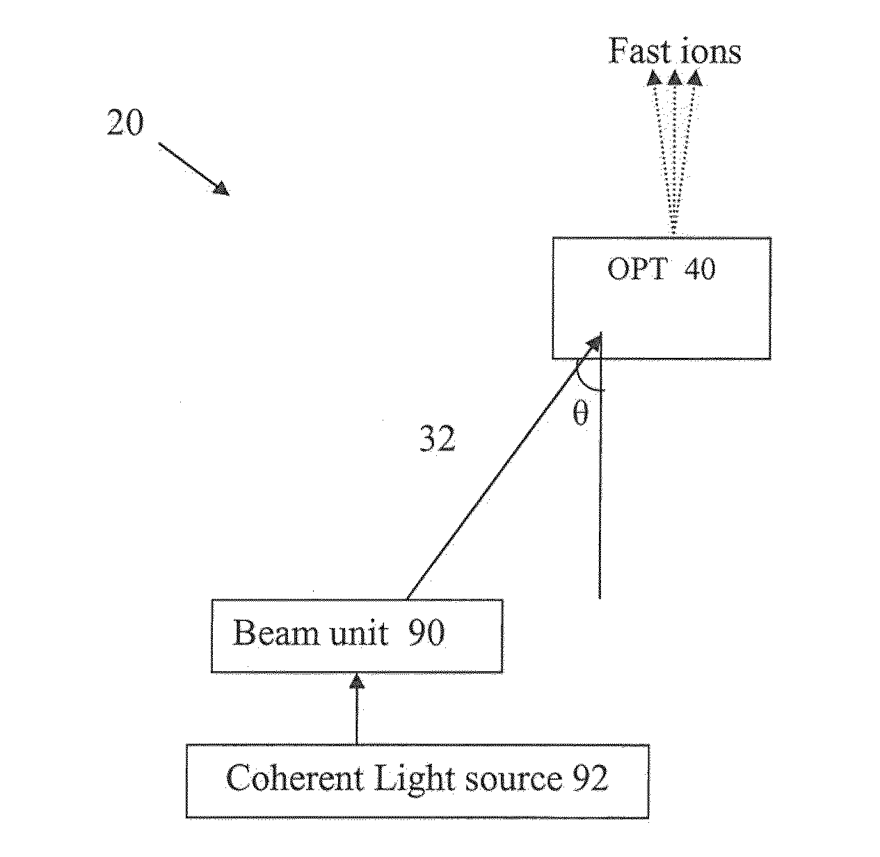 System for fast ions generation and a method thereof