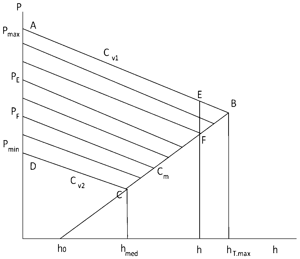 Optimal scheduling method considering wind power-heat storage unit-electric boiler combined operation