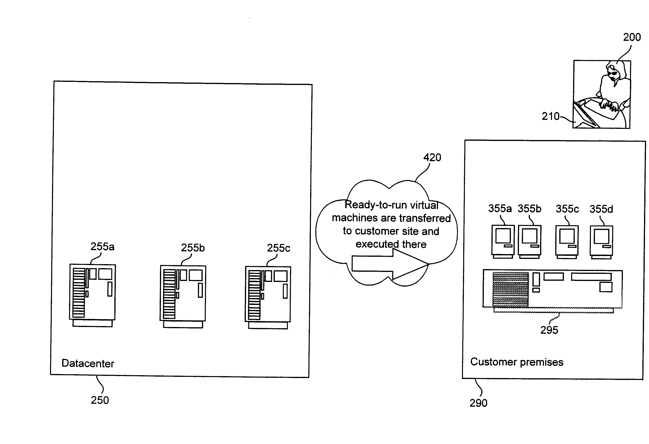 System and method for collaborative hosting of applications, virtual machines, and data objects