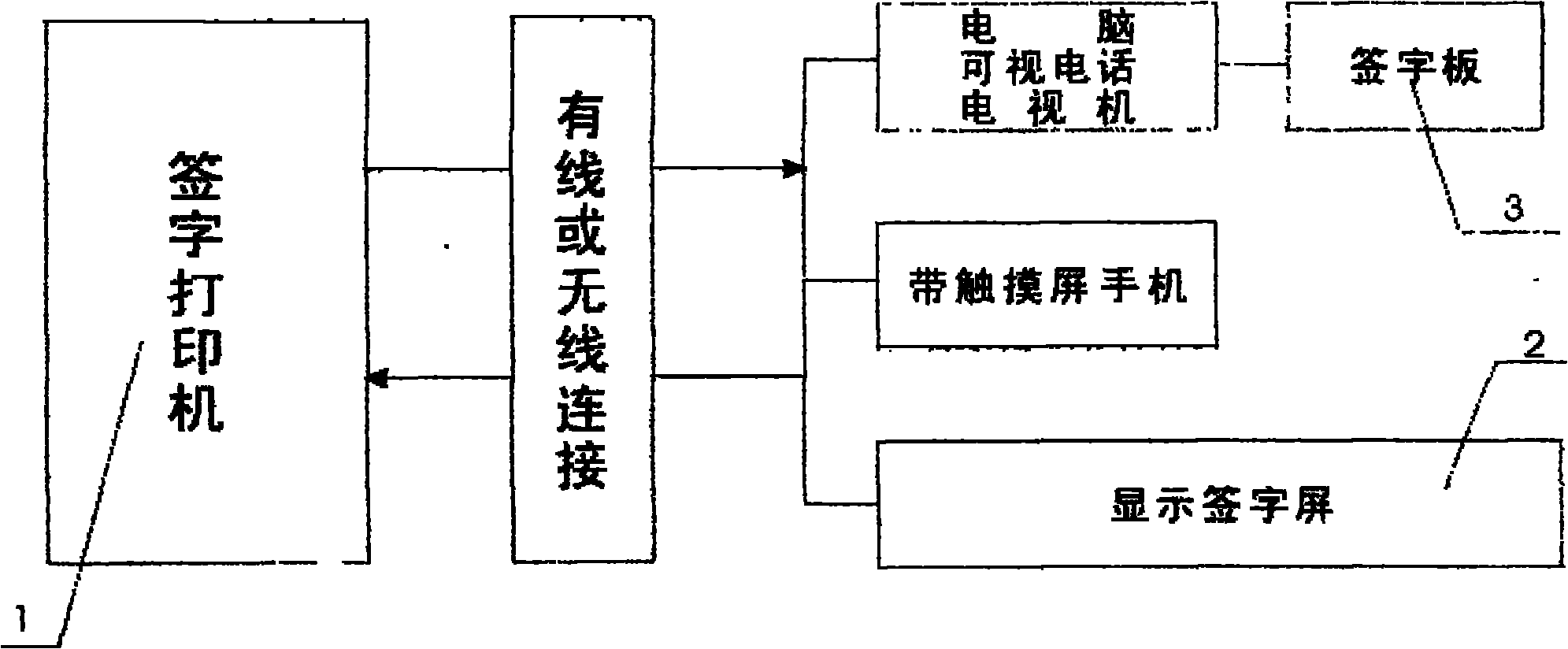 Remote note signing machine