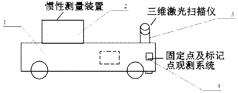 Orbital parameter measurement device and method based on absolute coordinate measurement reference system